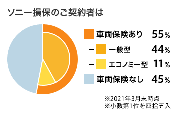 \j[ۂ̂_҂́@ԗی55%iʌ^ 44% | GRm~[^ 11%jԗیȂ 45%