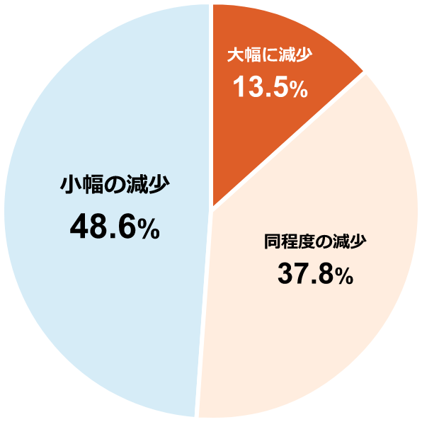 Q2-2񓚌