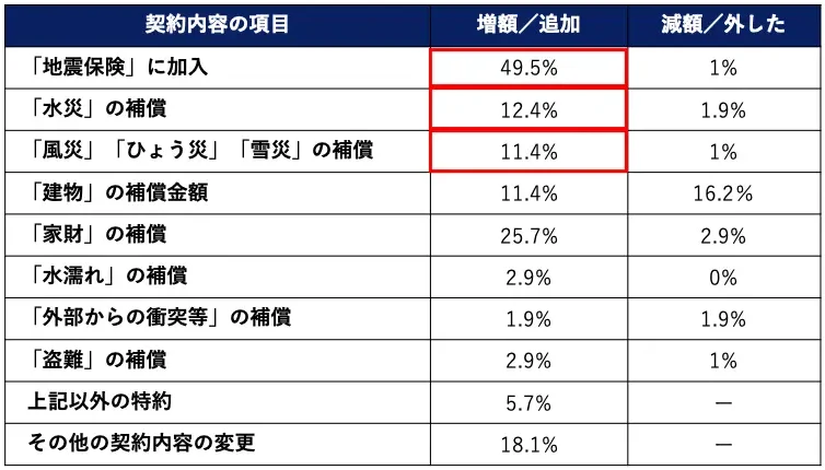 z/ǉ:unkیvɉ49.5%AuЁv̕⏞12.4%AuЁvuЂ傤ЁvuЁv̕⏞11.4%