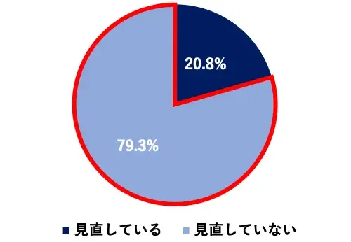 ĂȂ:79.3%