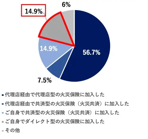 gŃ_CNg^̉΍Еیɉ:14.9%