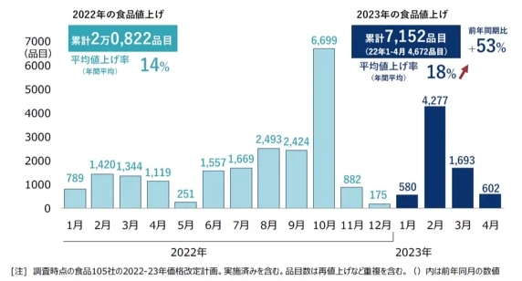 2022-23 N̐Hilグ (1221_) iڐ/