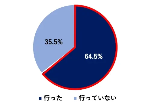 s:64.5%