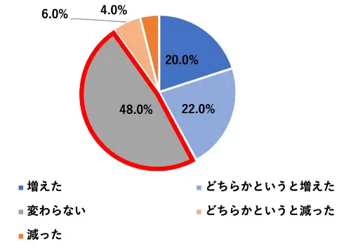 ςȂ:48.0%