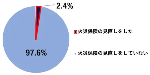 ΍Еی̌:2.4%