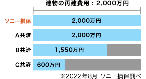 xیiϋj̈Ⴂ̗̖_Ot ̍Čp2,000~̎A\j[ 2,000~AA 2,000~AB 1,550~AC 600~ \j[ے